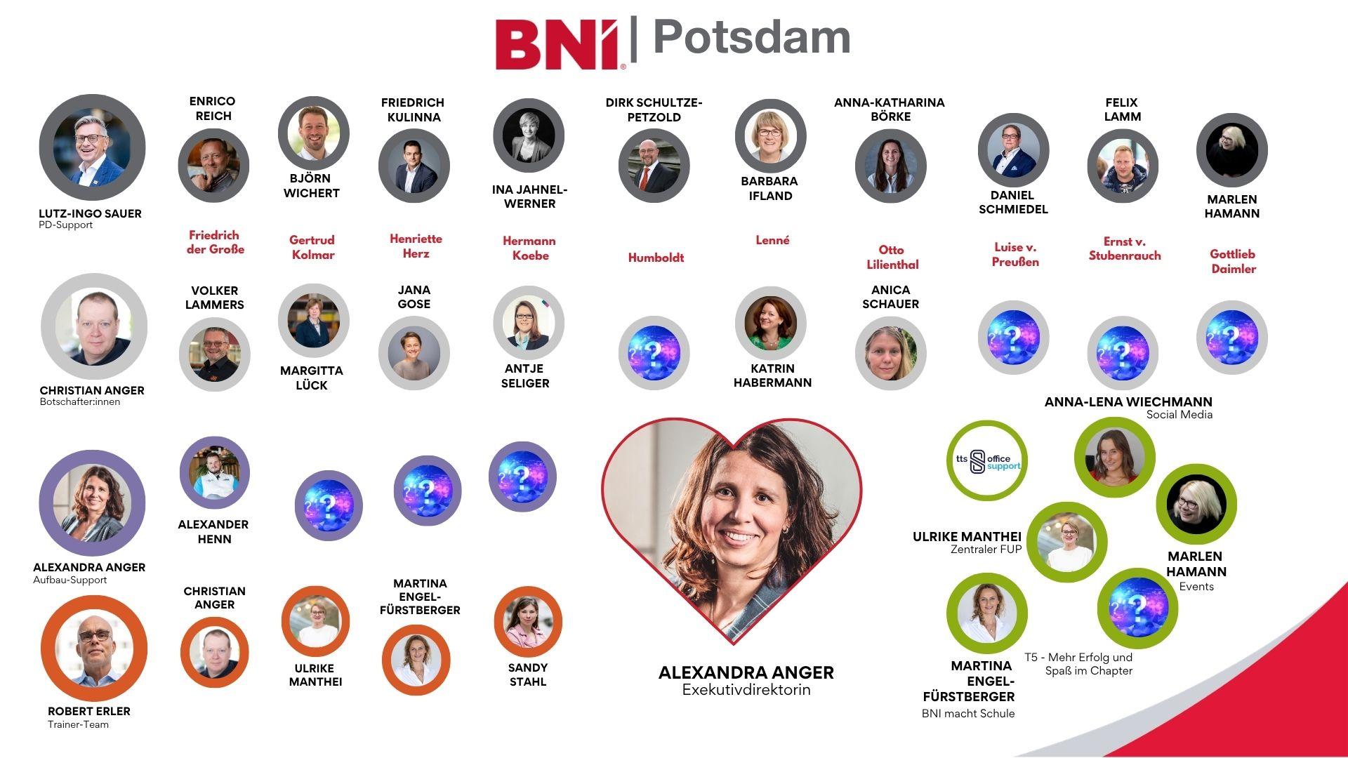 Bild PD-Team Potsdam